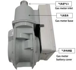 What is an STS Gas Meter?