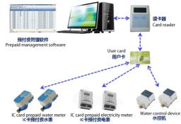 The Difference Between Prepaid and Postpaid