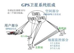 The Difference Between GPS and GPRS