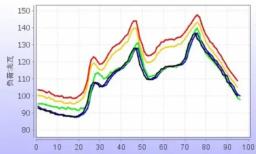 Load Profiling How Utilities Optimize Energy Distribution