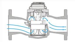 Panduan Pemilihan Water Meter Berdiameter Besar: Vertikal vs Horizontal – Mana Pilihan Idealmu?