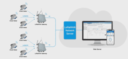 Top 3 Benefits of LoRaWAN Water Meter Remote Management Solution