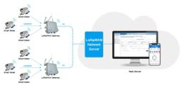 Differences between LoRa and LoRaWAN